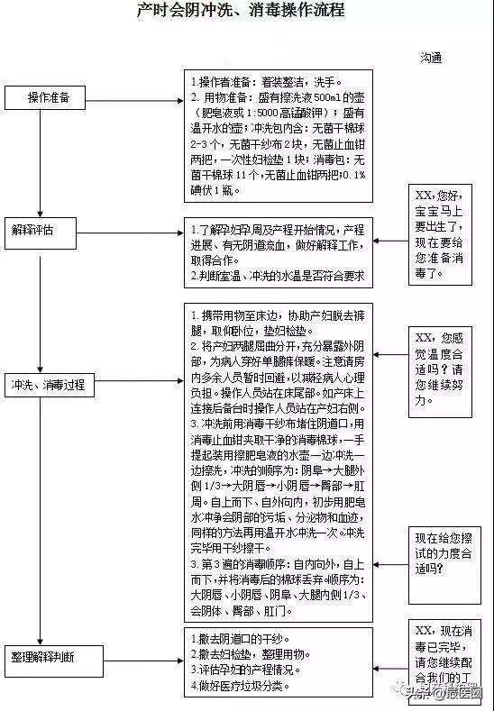 产房必备物品清单大全,产房流程有哪些