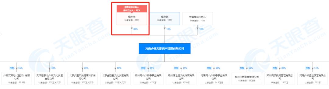 胆真大！著名服饰品牌竟惹怒少林寺？少林寺的商业版图有多大