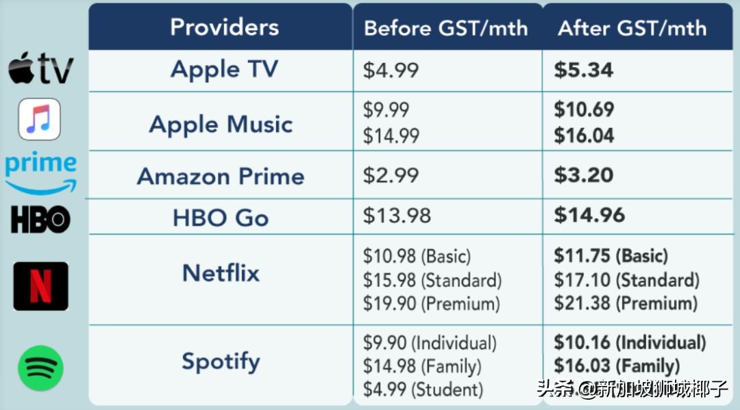 新加坡物价涨价吗,新加坡涨价公告