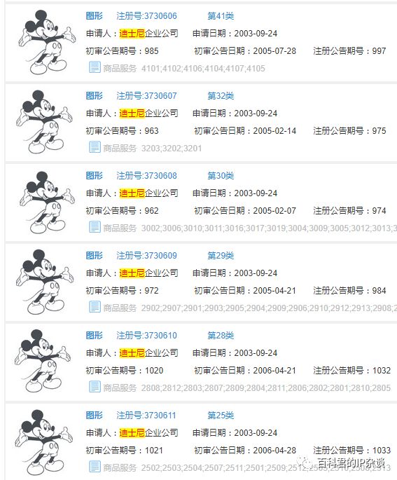 这只老鼠90岁了，身价357亿，IP许可费要收到你下下辈子