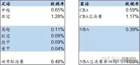 足球和篮球哪个球迷多,国内篮球球迷和足球球迷
