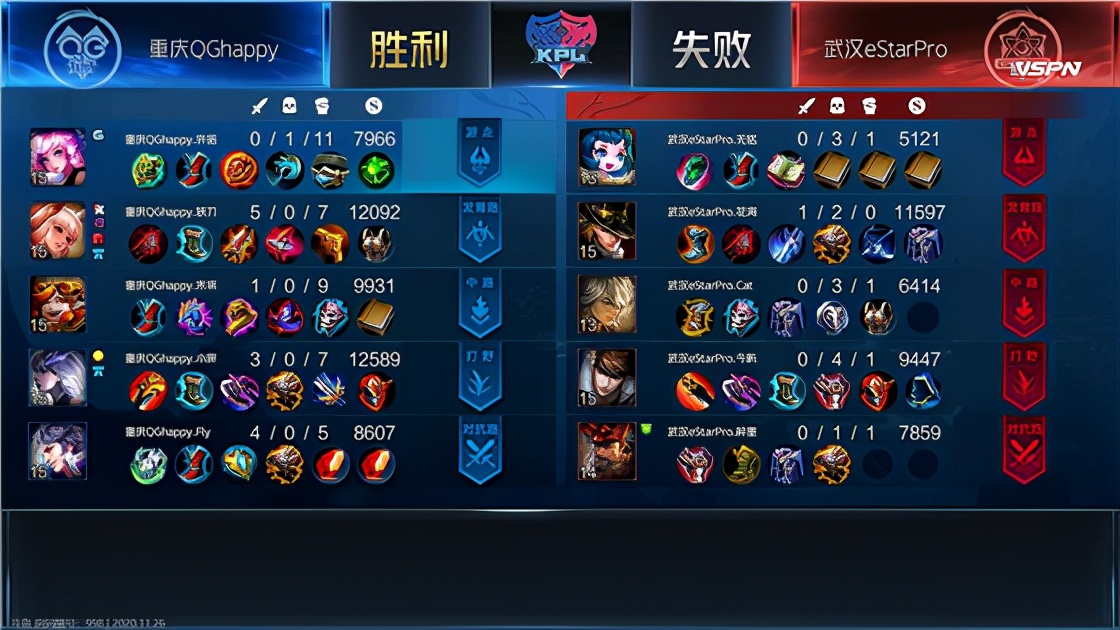 kplestar对战lgd,kpl2024春季赛estar积分