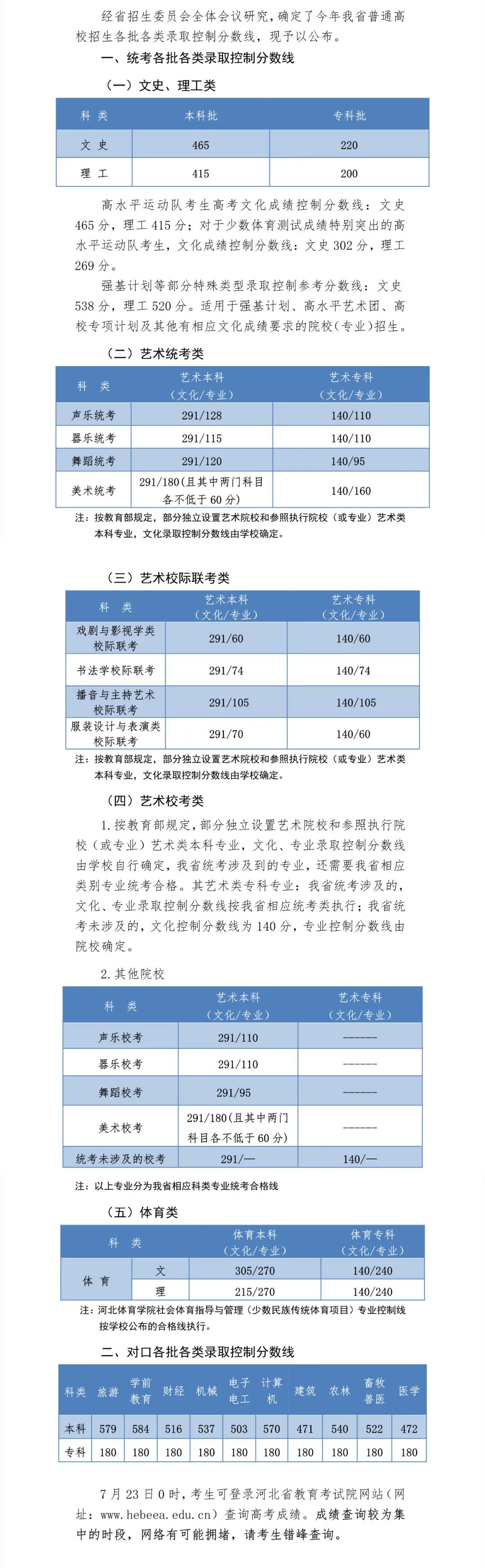 2022年高考分数线江西河南安徽,2023年高考重庆分数线