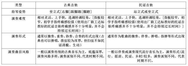 初学者吉他推荐全单1000,吉他入门推荐购买100040寸吉他