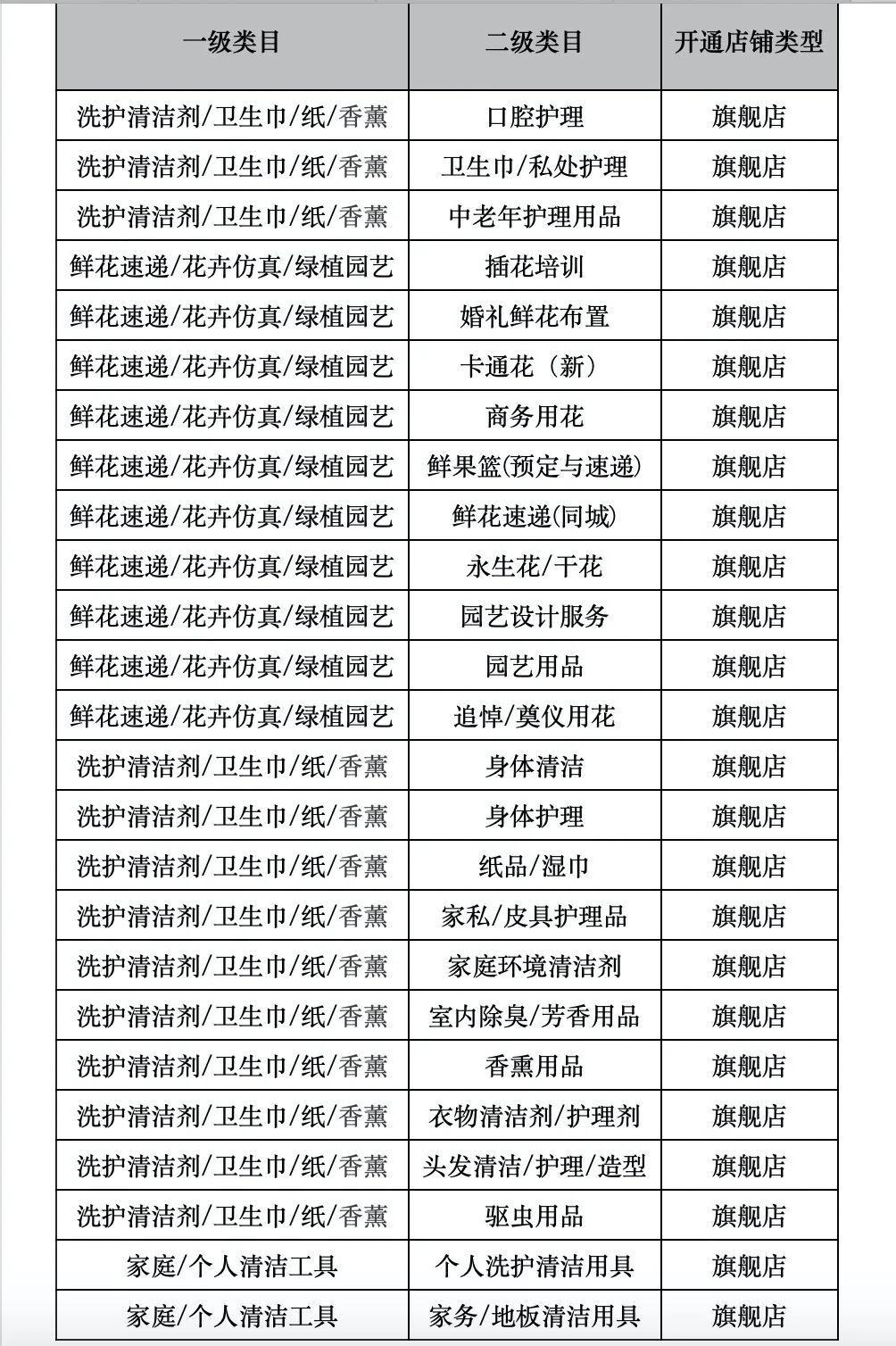 天猫入驻用企业店铺试运营,天猫开店入驻条件要求是什么样的