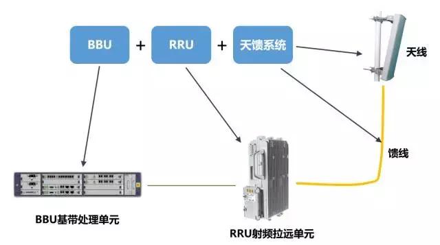 5g承载网到底有哪些关键技术,广电5g承载网建设
