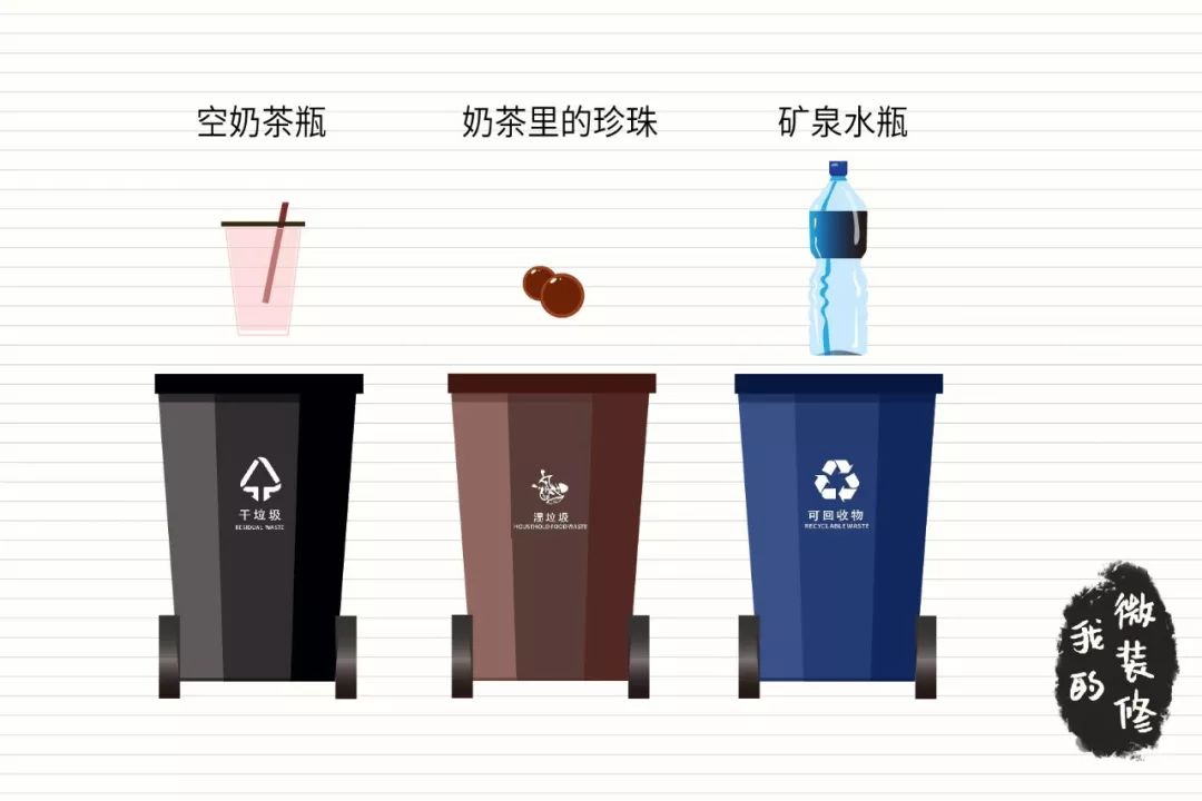 关于垃圾分类你想知道什么问题,关于垃圾分类那些你不知道的事
