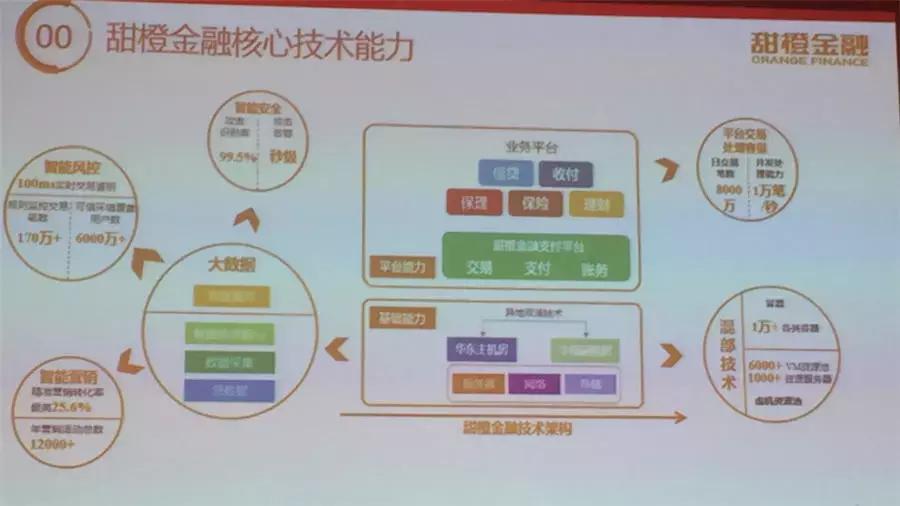 翼支付甜橙金融怎么关闭,翼支付甜橙金融可靠吗