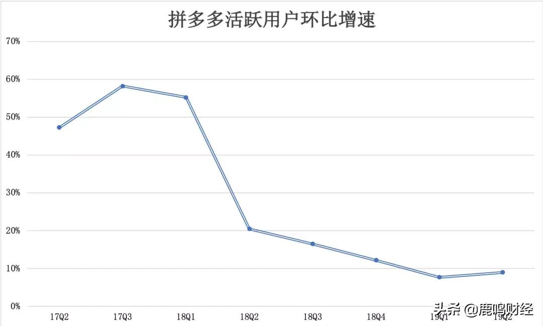 微信之战：从微商裂变到独角兽的流量之争