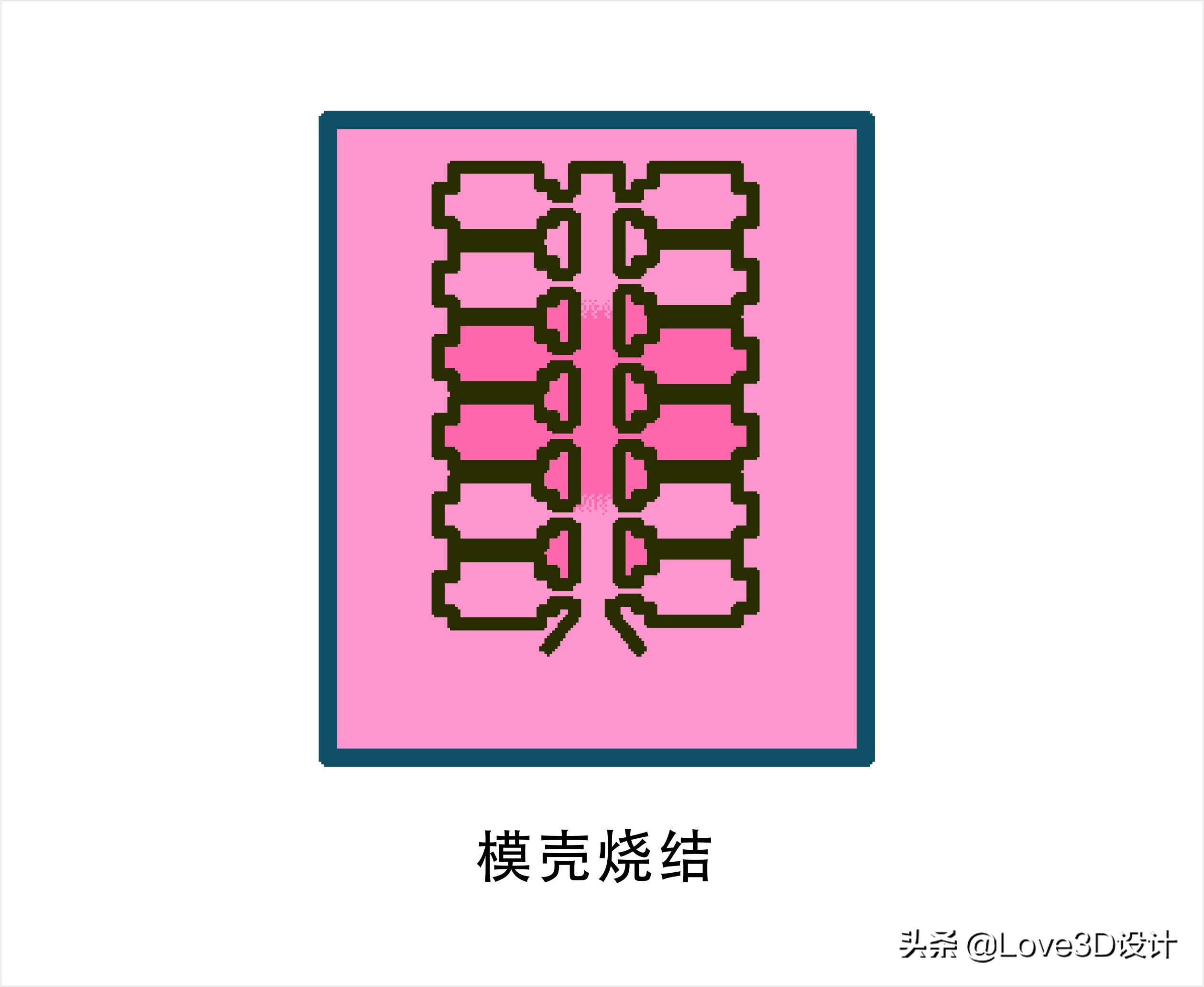 机械设计知识点总结,用失蜡法铸造的最早的铜器是什么