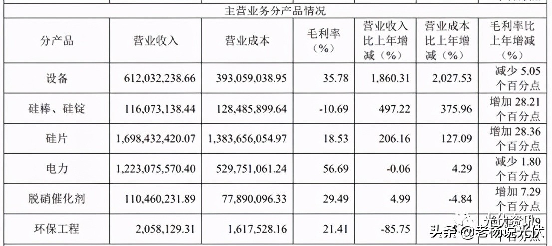 2022年12英寸硅片出货量,京运通5月生产硅片出货量