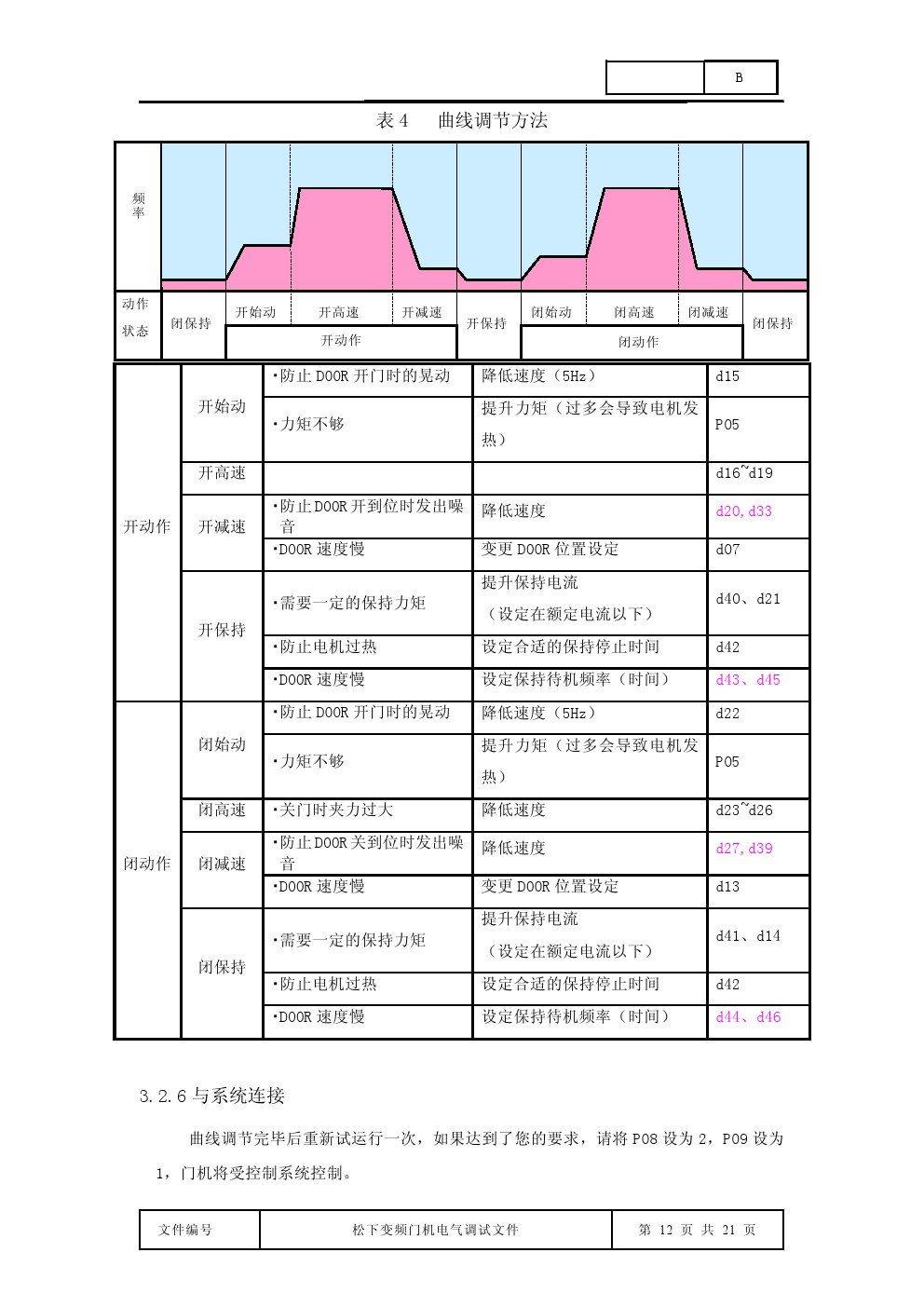 松下门电机调试,松下变频门机参数设置