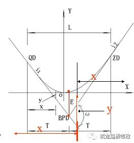 手把手教你水准测量,导线水准测量技术