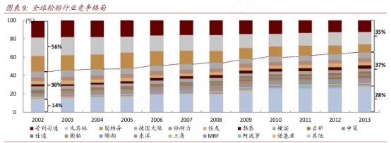 左手原配，右手备胎—玲珑轮胎还有多久能够挑战三巨头的霸主地位