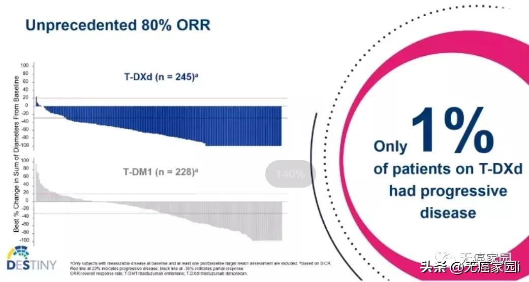 难治性肿瘤遇上强敌，多款ADC新药玩转靶向+化疗，精准*破爆**癌细胞