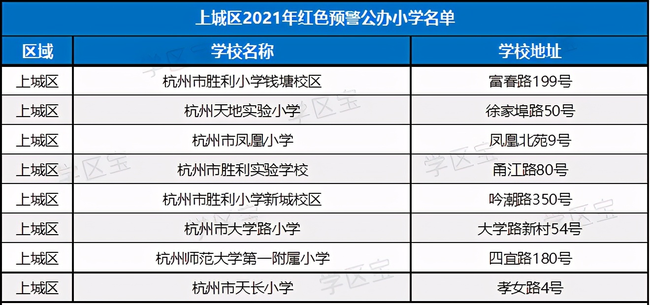 杭州超100所小学30所初中爆表,杭州各区重点小学外地人口能上吗