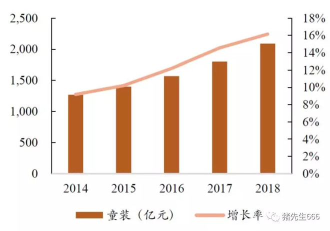 森马童装价格表,森马服饰股票收益