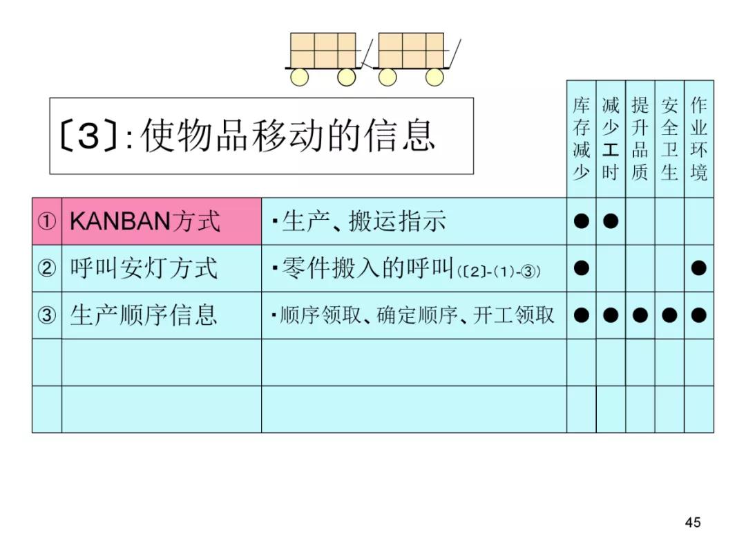 丰田物流供给方法,丰田物流规划