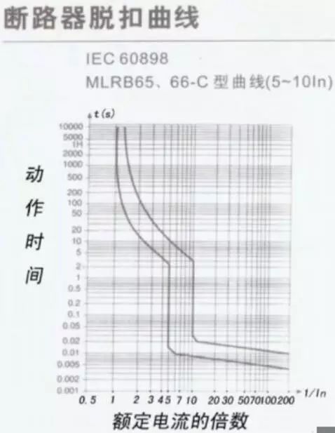 配电柜空气开关和断路器怎样选择,配电箱进线和断路器哪个好
