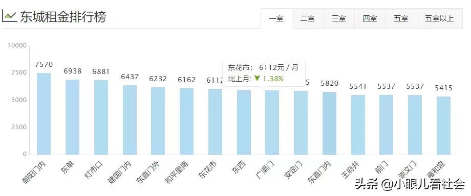 北京十里河租房1500左右推荐,北京租房多少钱一个月合租
