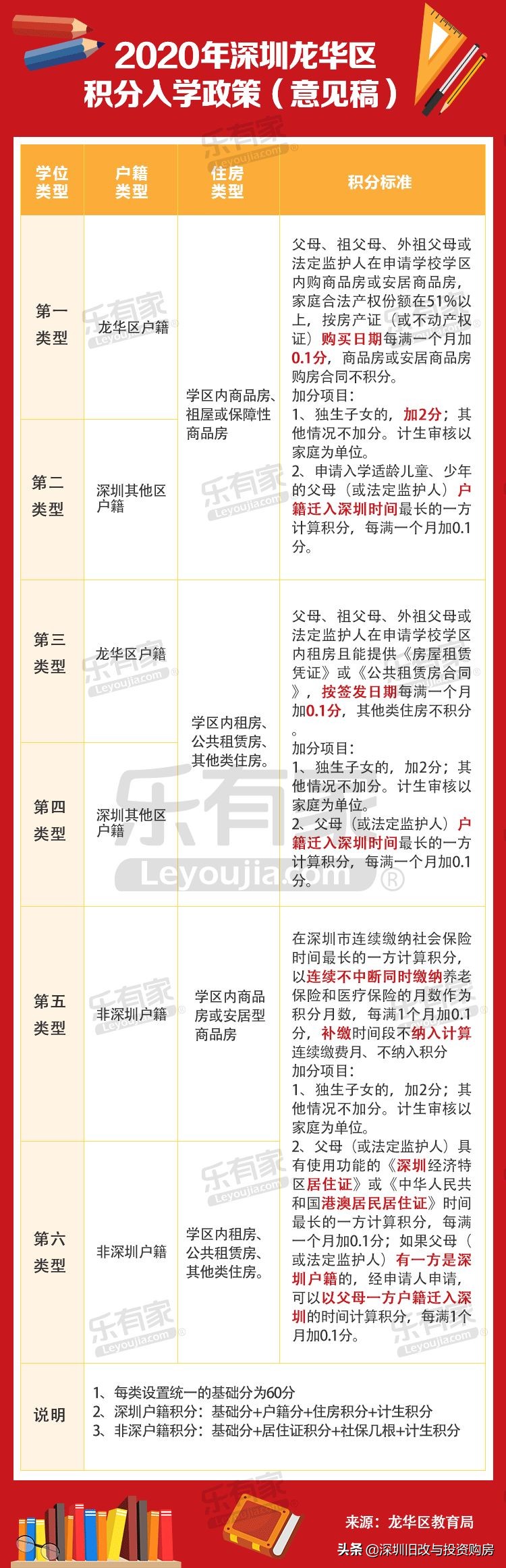 深圳龙华区中学排名前十名一览,深圳2022龙华高中名校排名