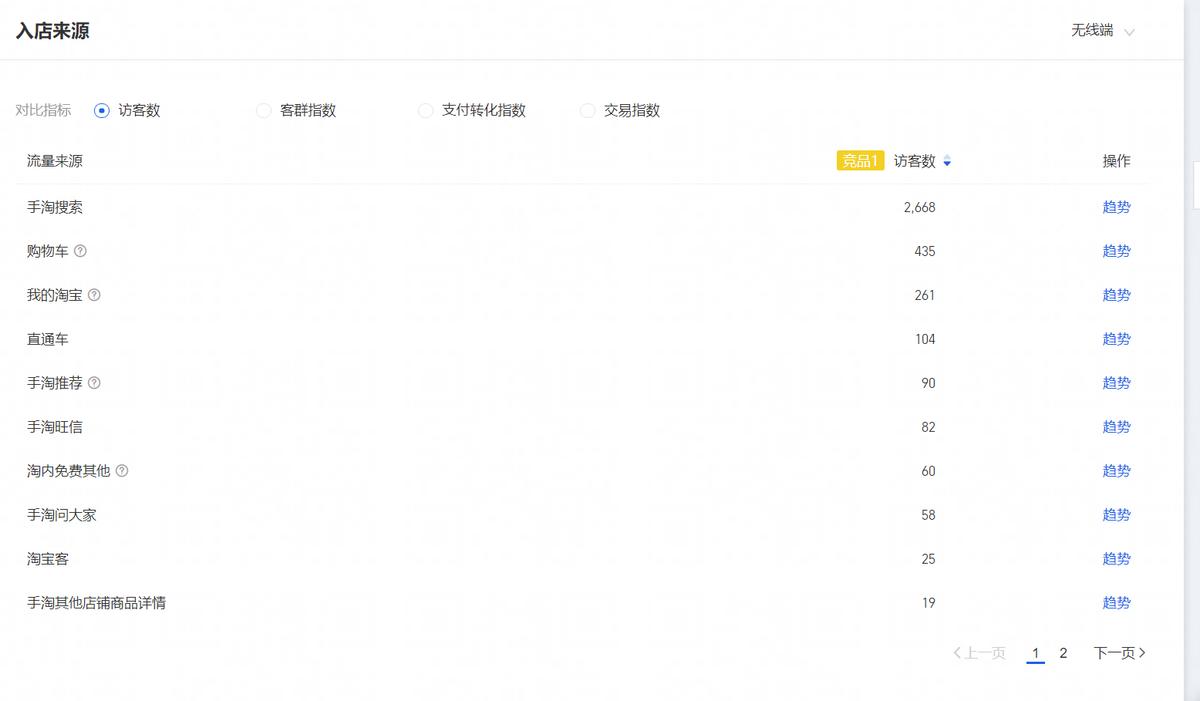 淘宝爆款打造之“如何分析竞品”