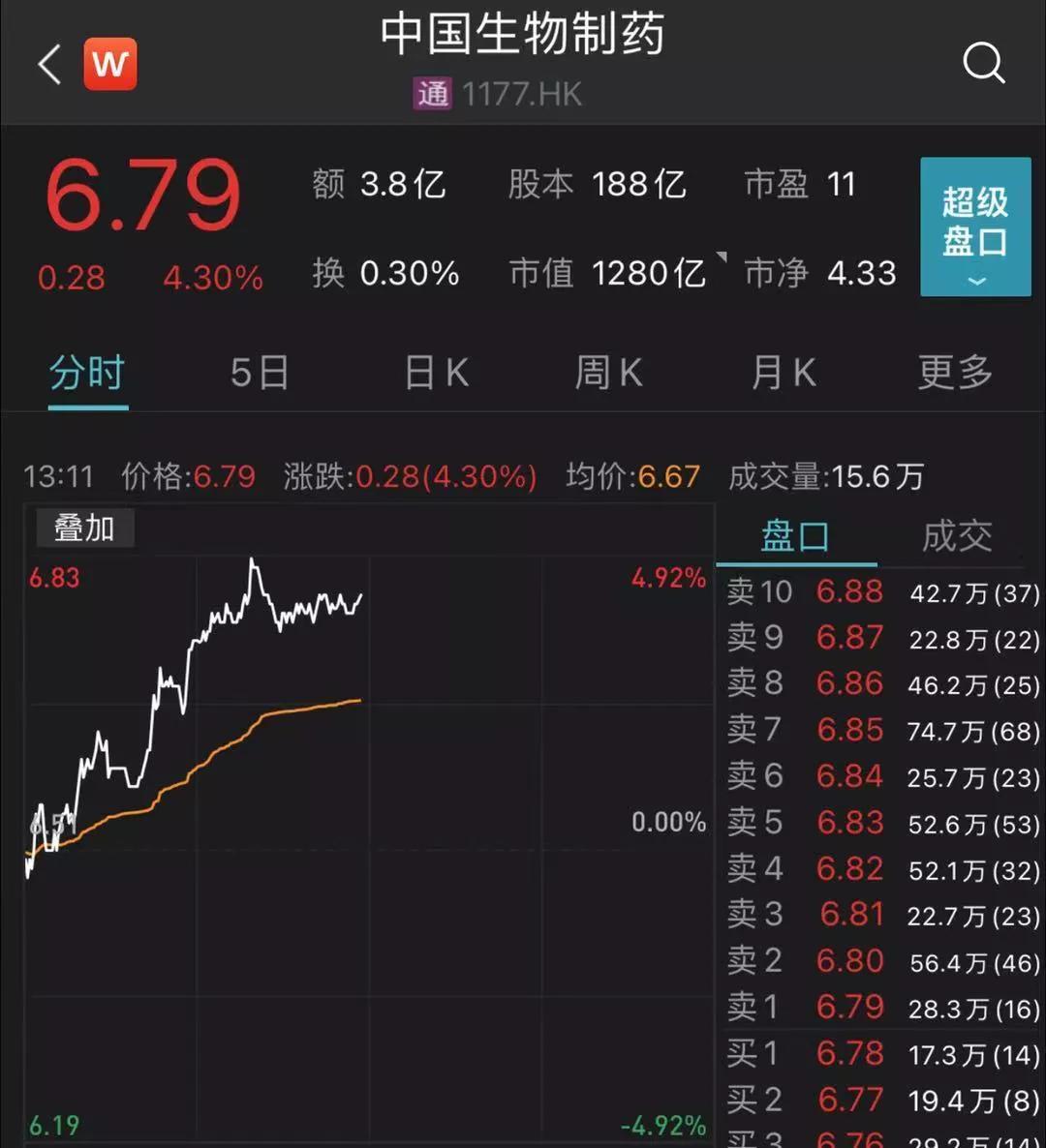 科兴疫苗在国内占有率是多少,科兴疫苗一年收入