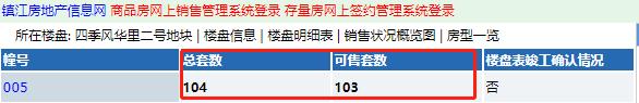 镇江大港新开盘的新楼盘,镇江楼市最新销售排名