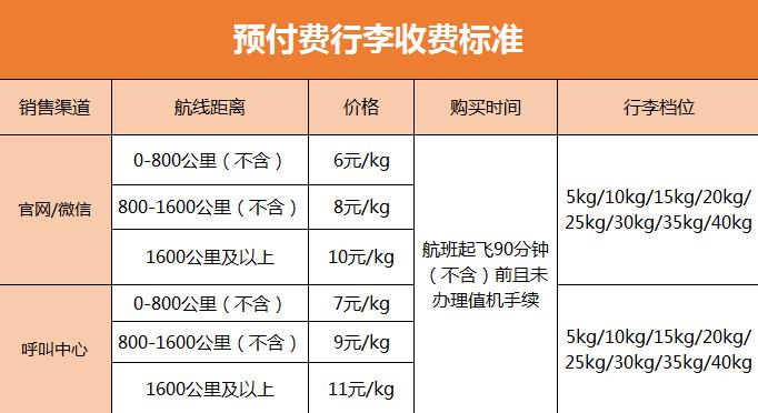 轻旅行，放心行｜桂林航空预付费行李全新升级