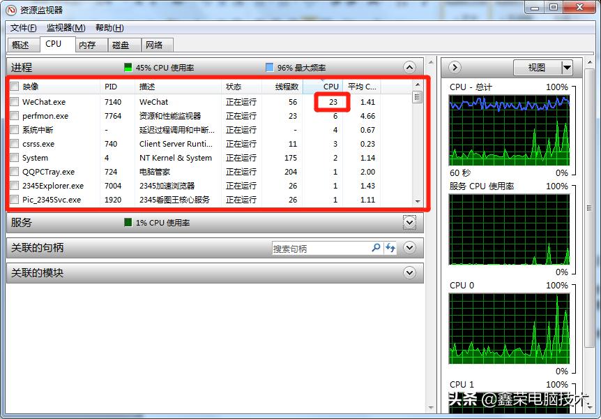 电脑cpu占用率过高怎样处理,玩游戏电脑cpu占用率100%