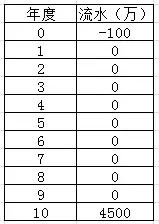 irr计算公式及例子,irr计算关注点