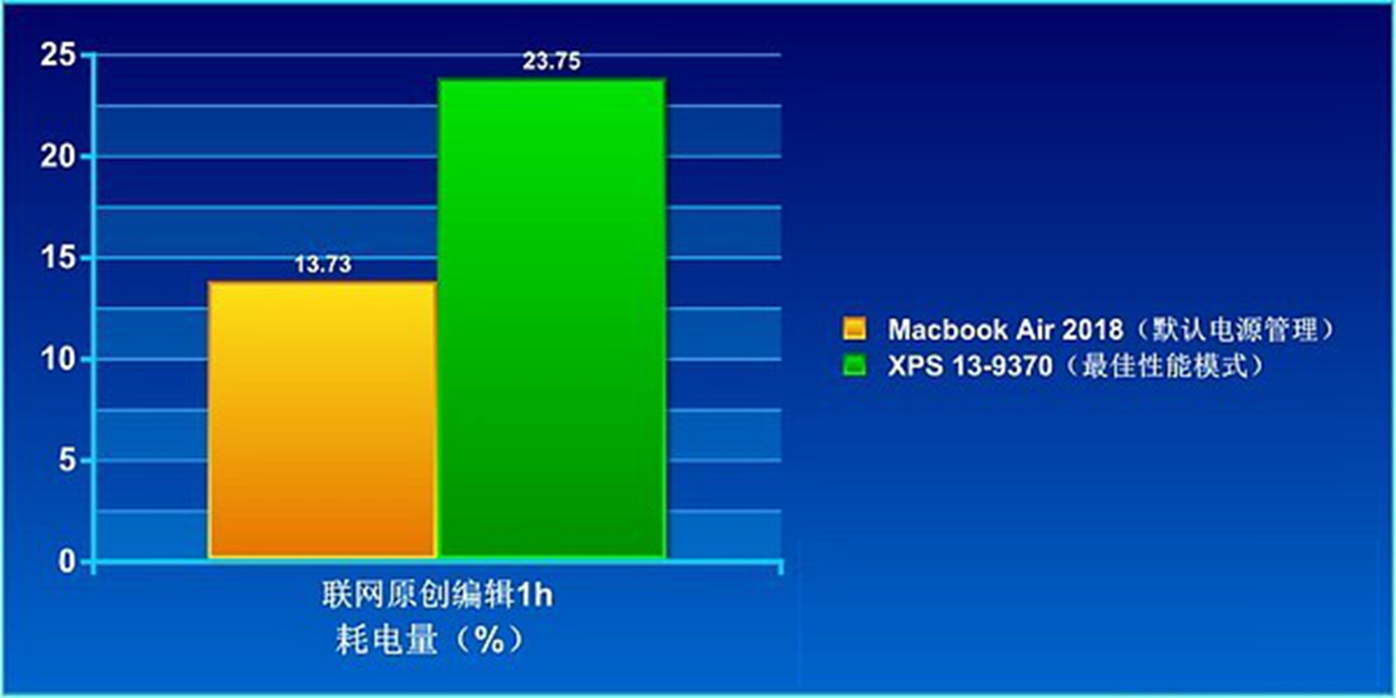 xps13对比macbookair,戴尔xps13对比macbook