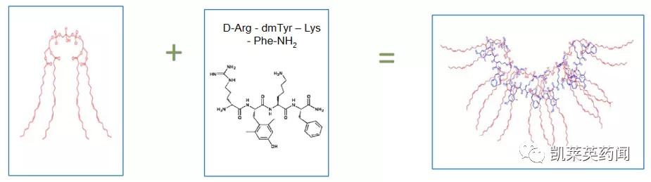 新药巡礼：修复线粒体异常，超罕见病迎来治疗曙光