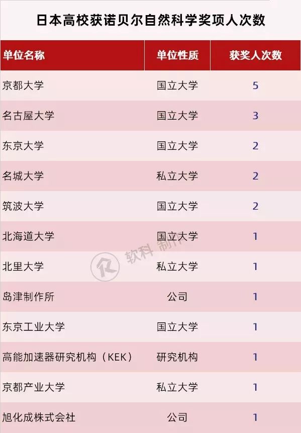 从科研创新看中日对比，诺奖“神话”可否复制