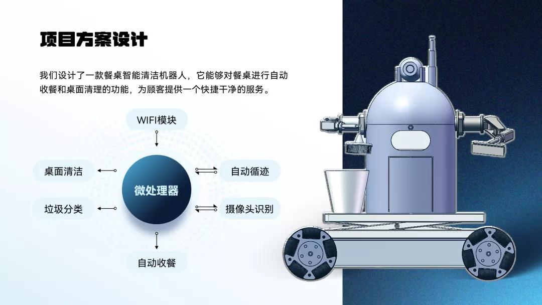 我帮大学生读者改了份参赛PPT，第二页这架构图，拿奖妥了