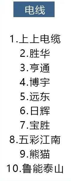 全包装修材料品牌怎么选,装修材料品牌推荐性价比超高