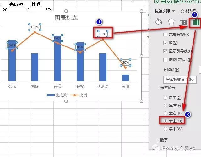 组合图表怎么增加系列,怎么做柱形百分比图表