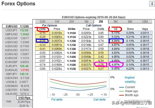 期权波动率对期权的影响,期权波动率与买卖的关系