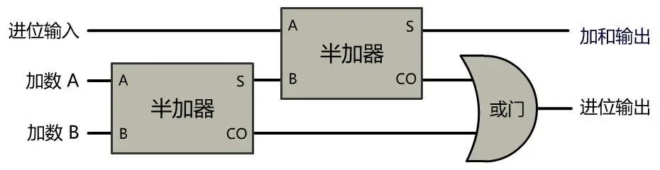 计算机网络底层原理,终于搞懂计算机原理