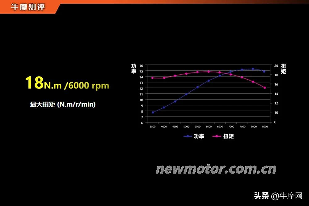 250r评测,潮流非凡城市潮物