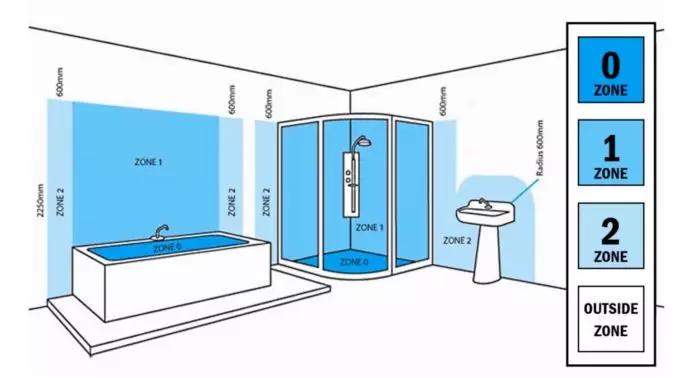 过道洗脸台灯光设计,卫生间洗手台灯光