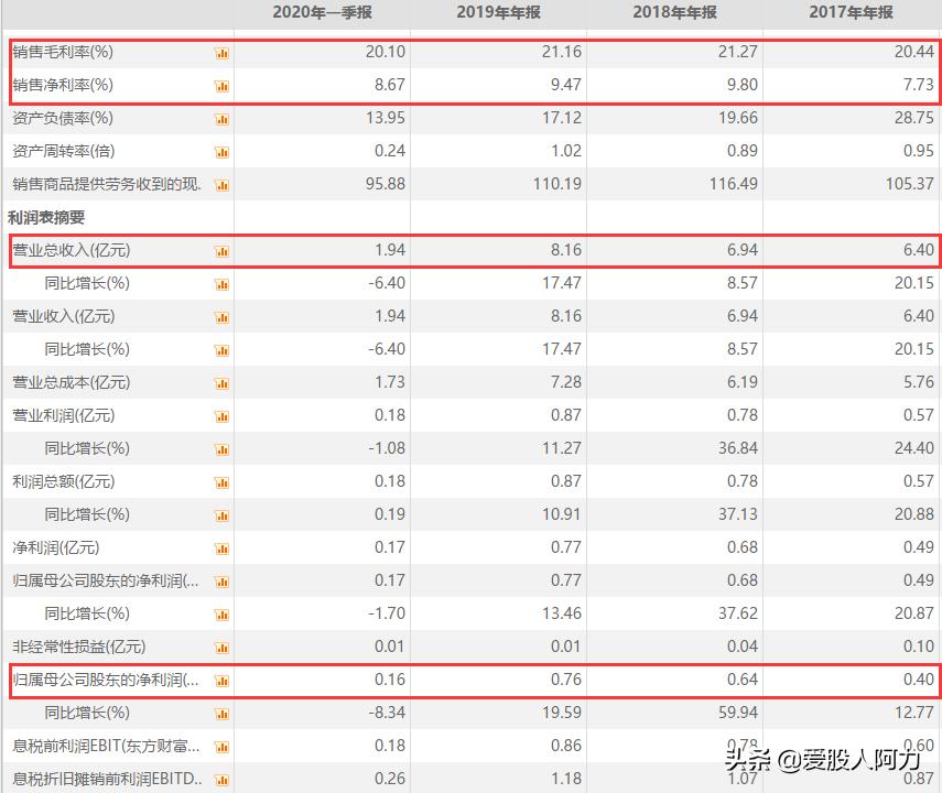 中船重工汉光科技有限公司怎么样,中船汉光一般多少板