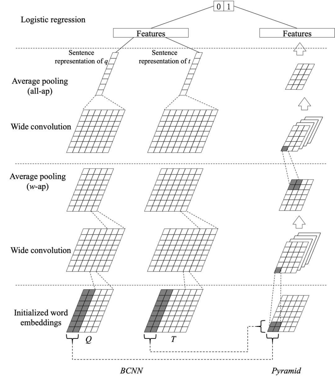 情感分析算法与应用书,情感分析算法最新模型