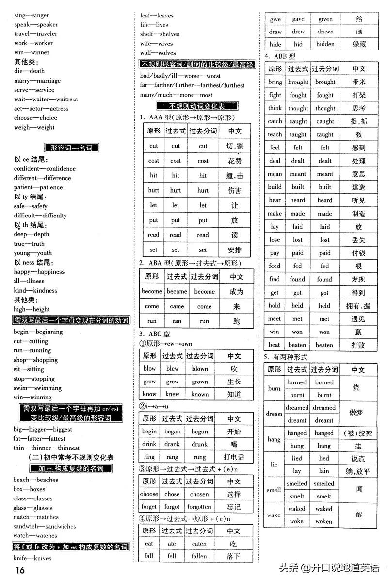 英语单词快速记忆法初中简单,技巧速记初中1600单词