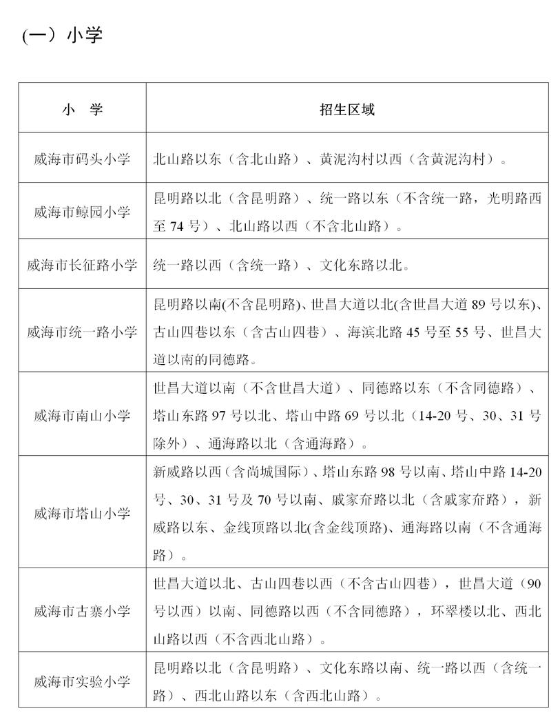 威海的学区房还敢买吗,在威海买学区房