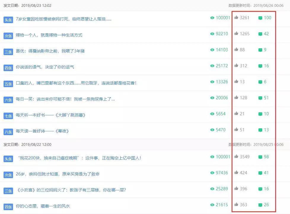 复投率97%，精准覆盖多个城市，2000万+的高消费力用户一次性带走
