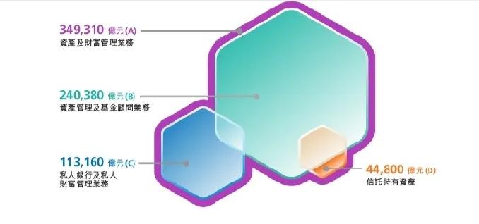 香港财富管理的问题,香港财富管理中心