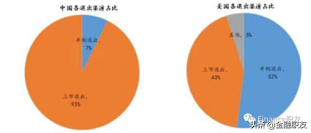 kkr和黑石的区别,中国为什么出不来马斯克