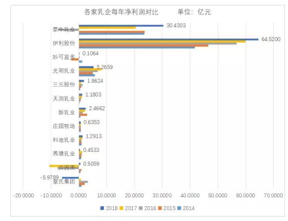 伊利回购是利好还是利空,伊利股权激励价格