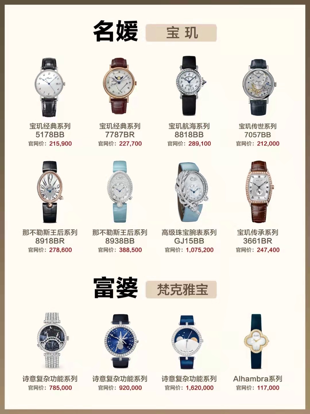 不同的人适合戴什么表,不懂表的人戴什么表